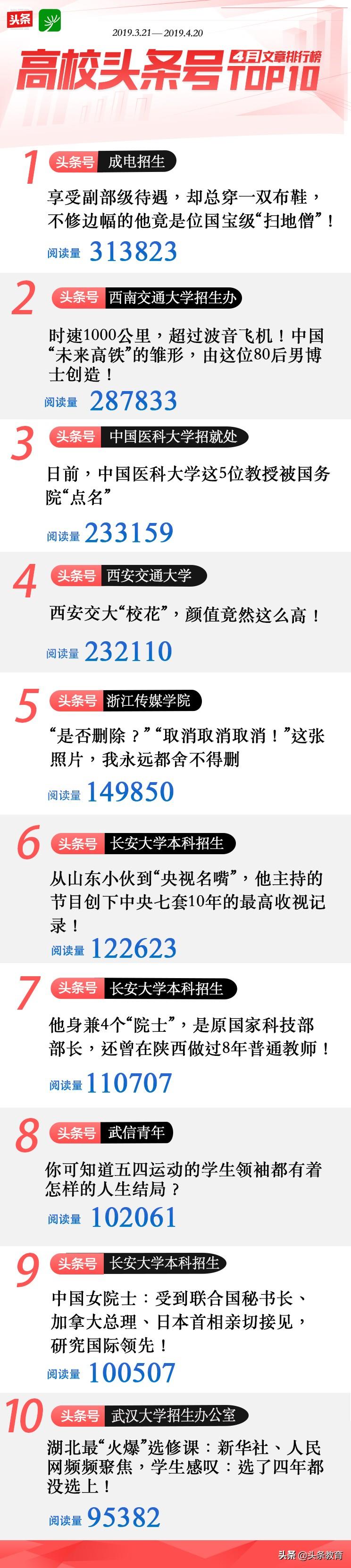 安阳豫北电机 第332页