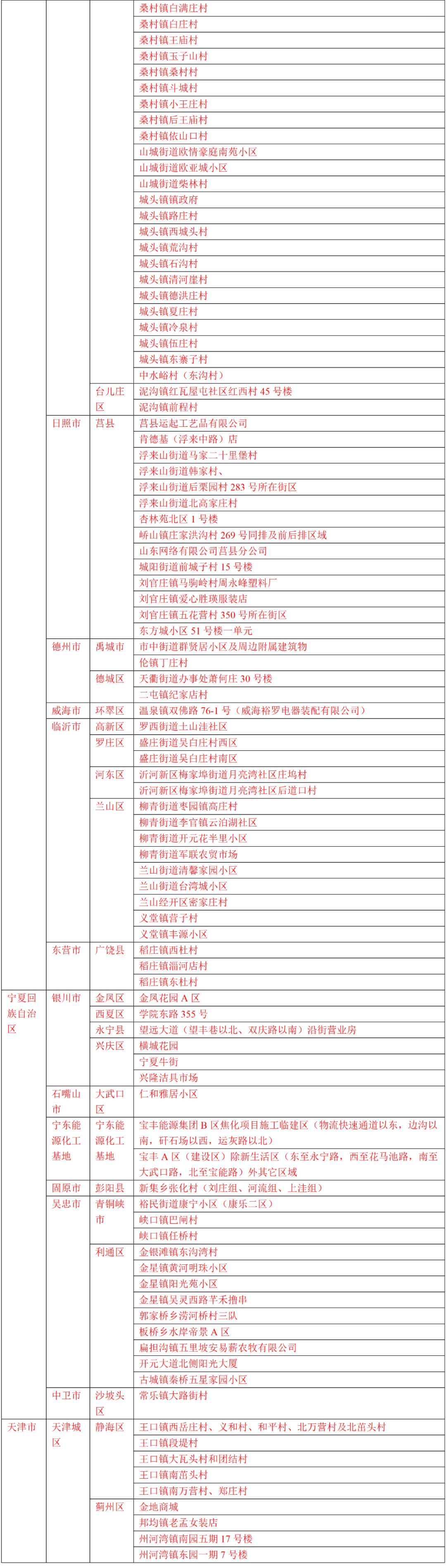 最新疫情风险地区概览，全球风险区域一览表