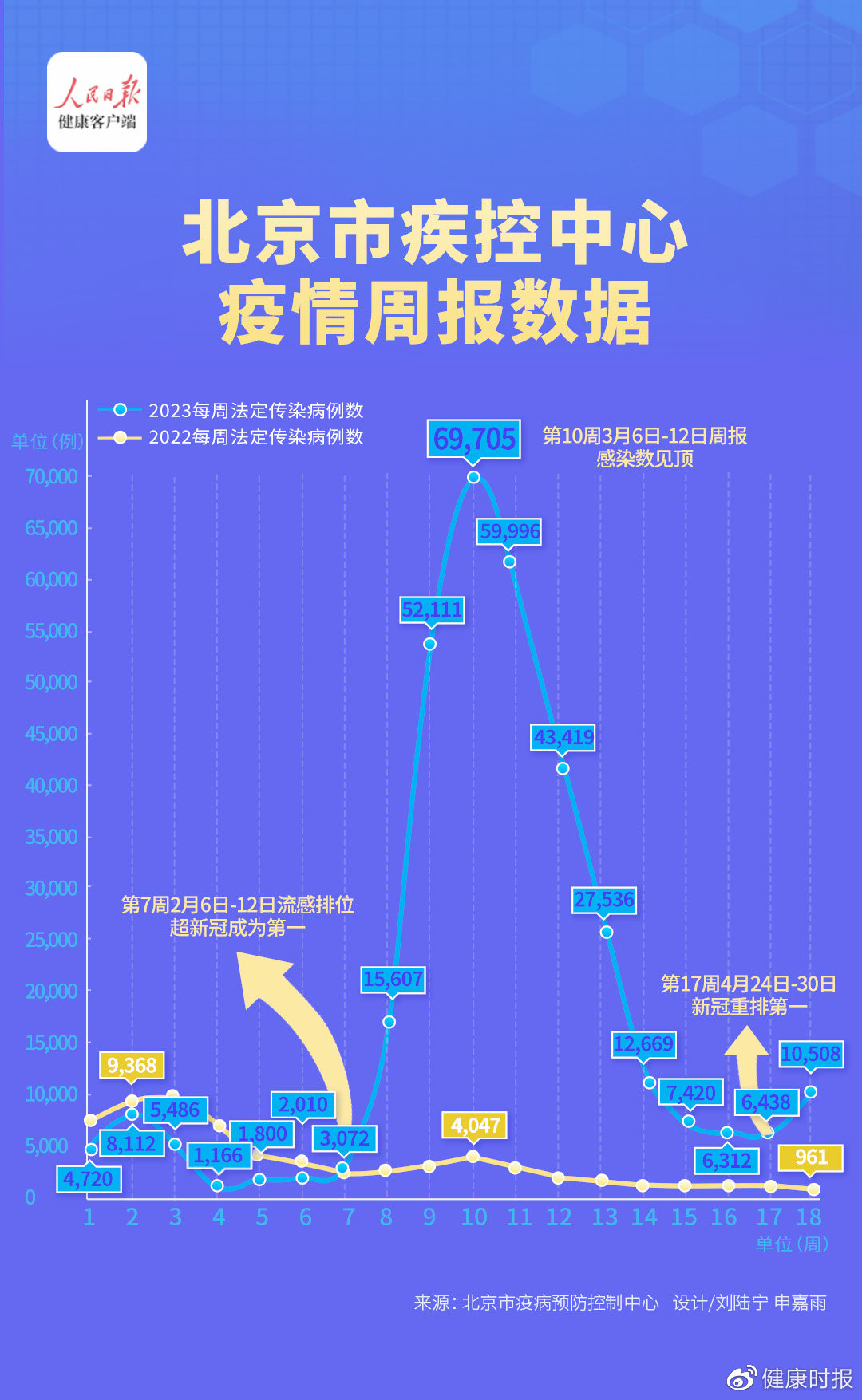 中国疫情