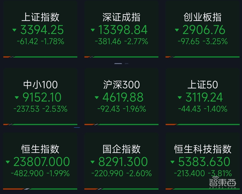 近期股市行情与小巷美食探秘