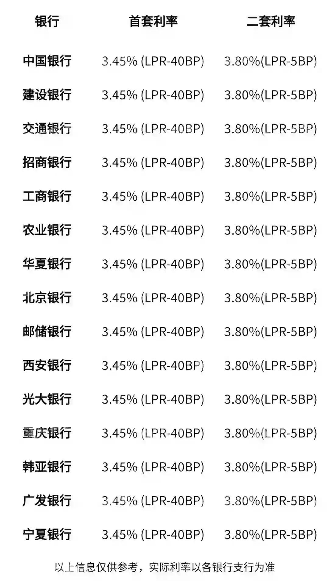 最新大银行利率全面解析及市场趋势探讨