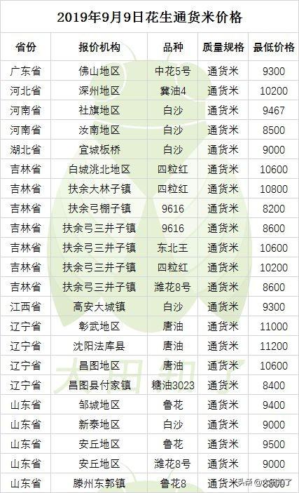 河南花生价格网最新行情分析与趋势预测