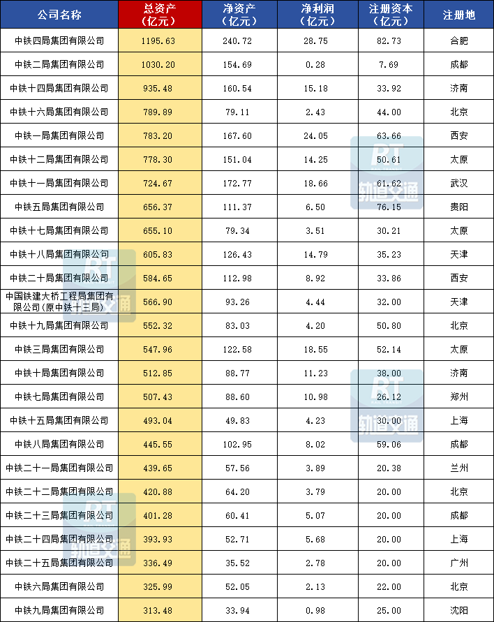 中铁二局最新动态更新，最新消息汇总