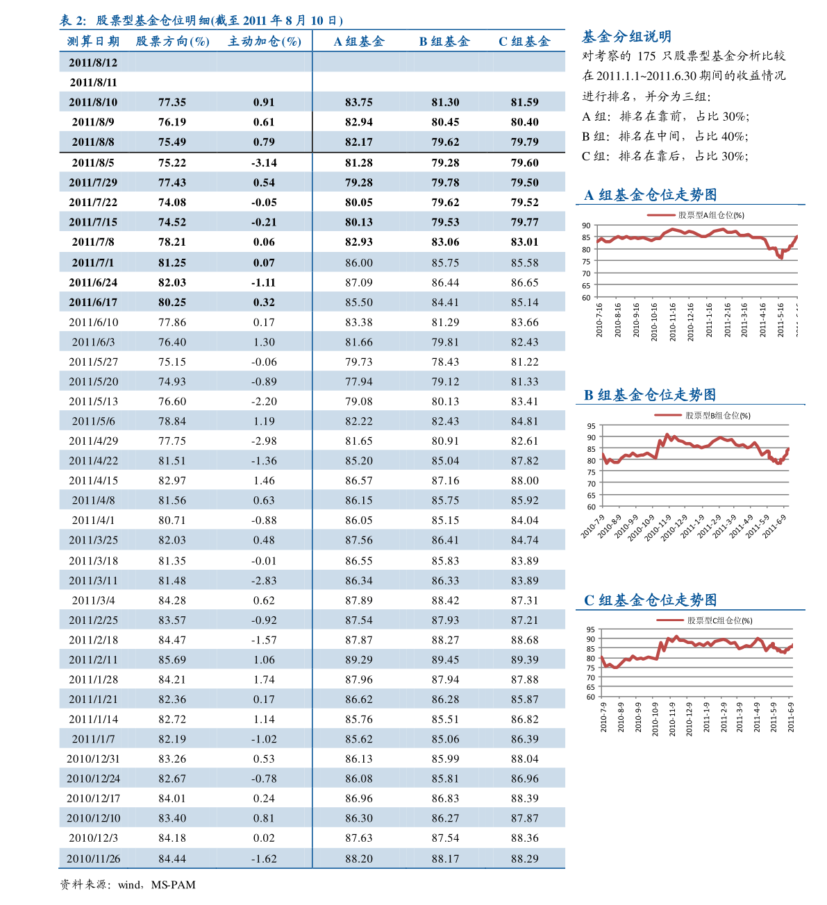 立式防爆振动电机 第236页