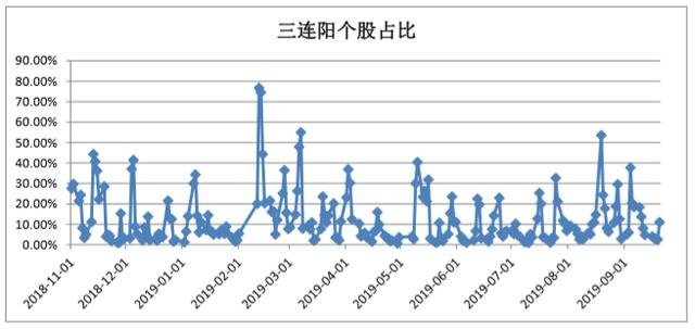 国投资本股票行情深度解析，市场走势与前景展望