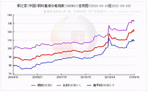 钢价格最新行情及其背后的故事揭秘