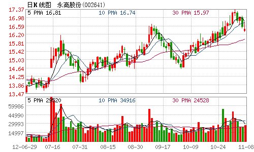 安阳豫北电机 第242页