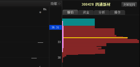四通新材股票行情深度解析，小巷中的隐藏宝藏揭秘