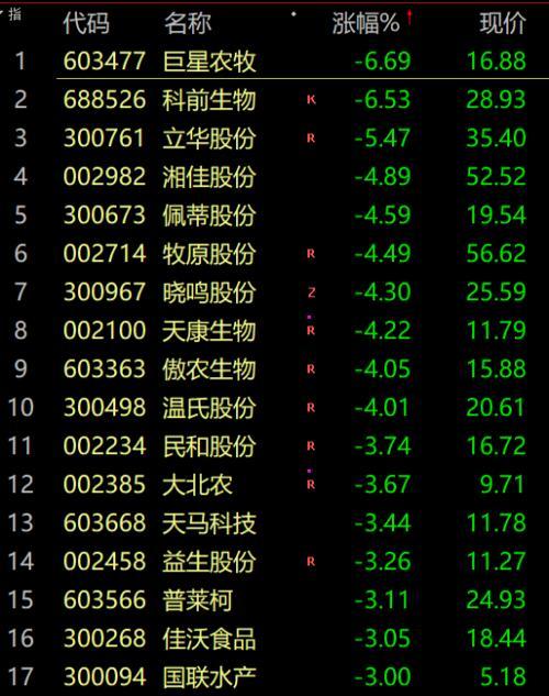 温氏股份上市即暴跌，探究背后的原因与影响