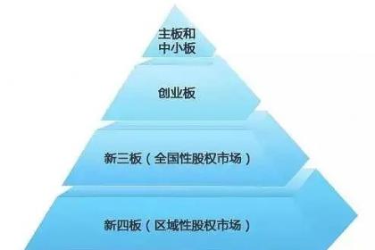 立式防爆振动电机 第218页