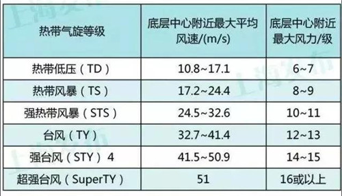 台风启德最新消息及步骤指南，初学者与进阶用户必读