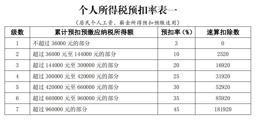 最新个人所得税计算步骤详解与指南