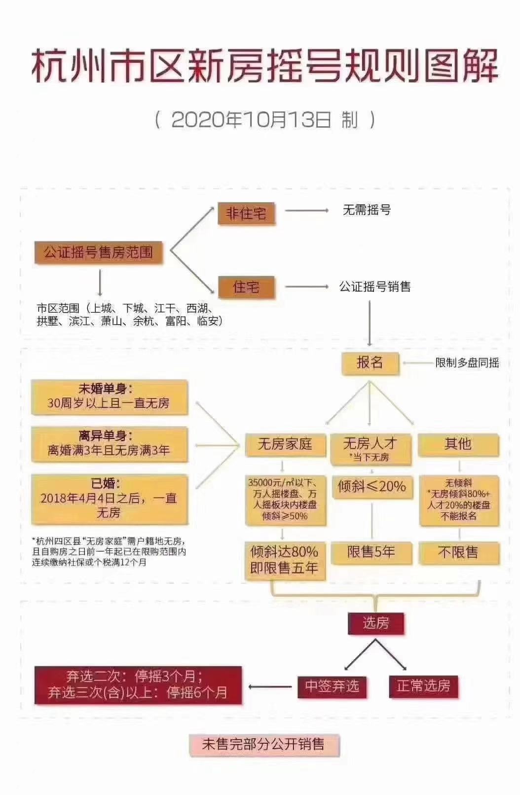杭州购房最新政策详解与论述