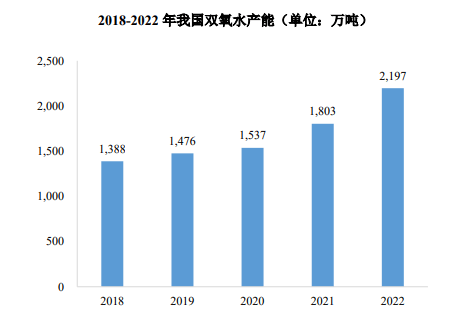 双氧水最新价格走势分析，市场趋势与应用前景探讨