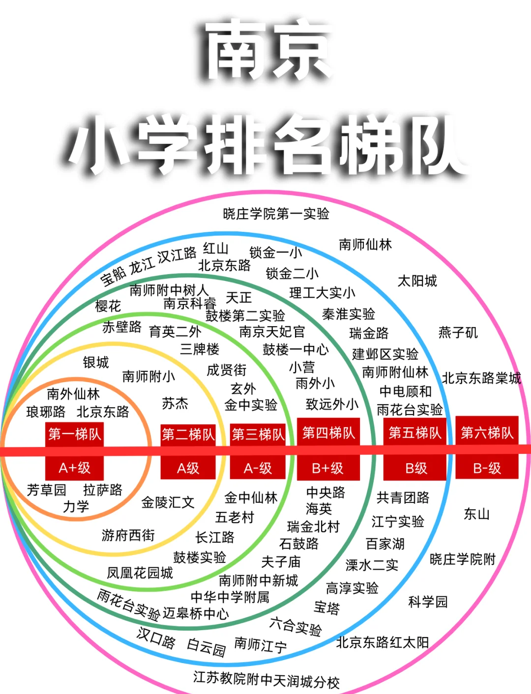 南京小学最新排名,重磅更新南京小学最新排名📆📚✨