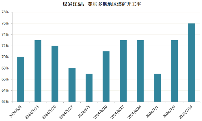 鄂尔多斯煤矿最新动态，小红书上的最新分享