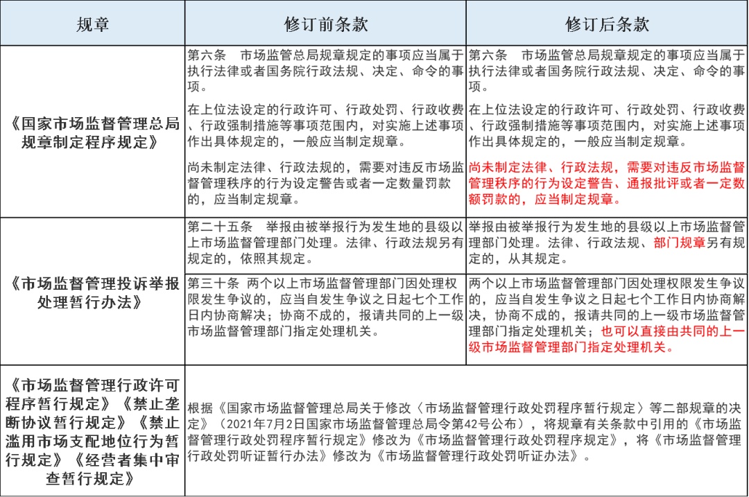 及最新规定,重磅更新关于及最新规定，你需要知道的一切！