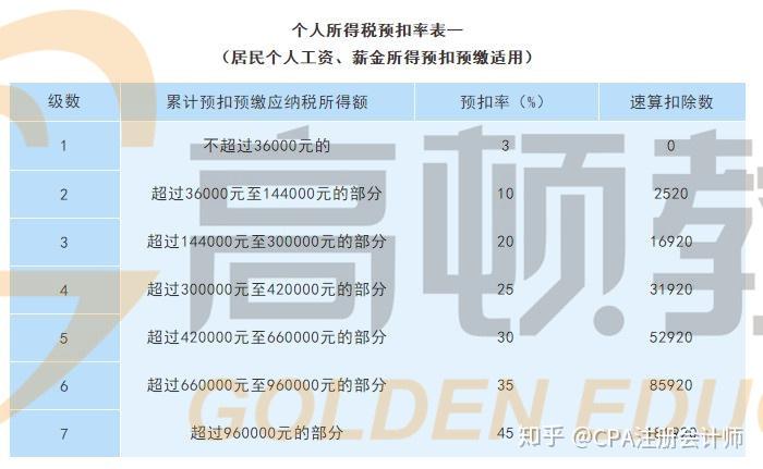 最新社保计算变化，自信与成就感的源泉
