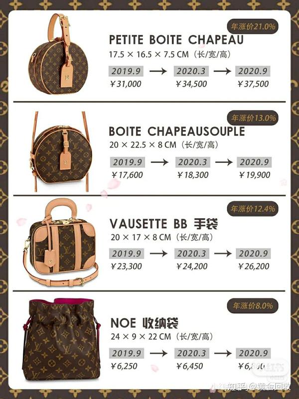 最新款LV购买指南，一步步教你如何轻松选购心仪产品