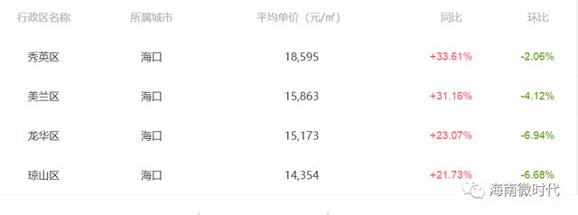 海口房价最新动态，小家故事与城市的温情脉搏同步发展