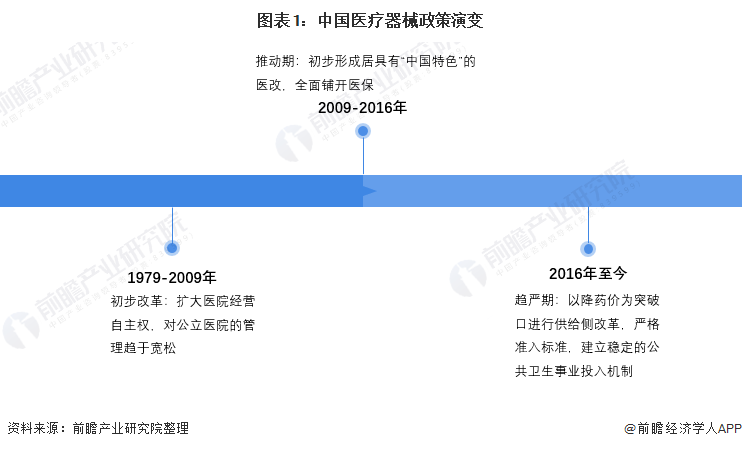 解读最新版GSP的变革与影响