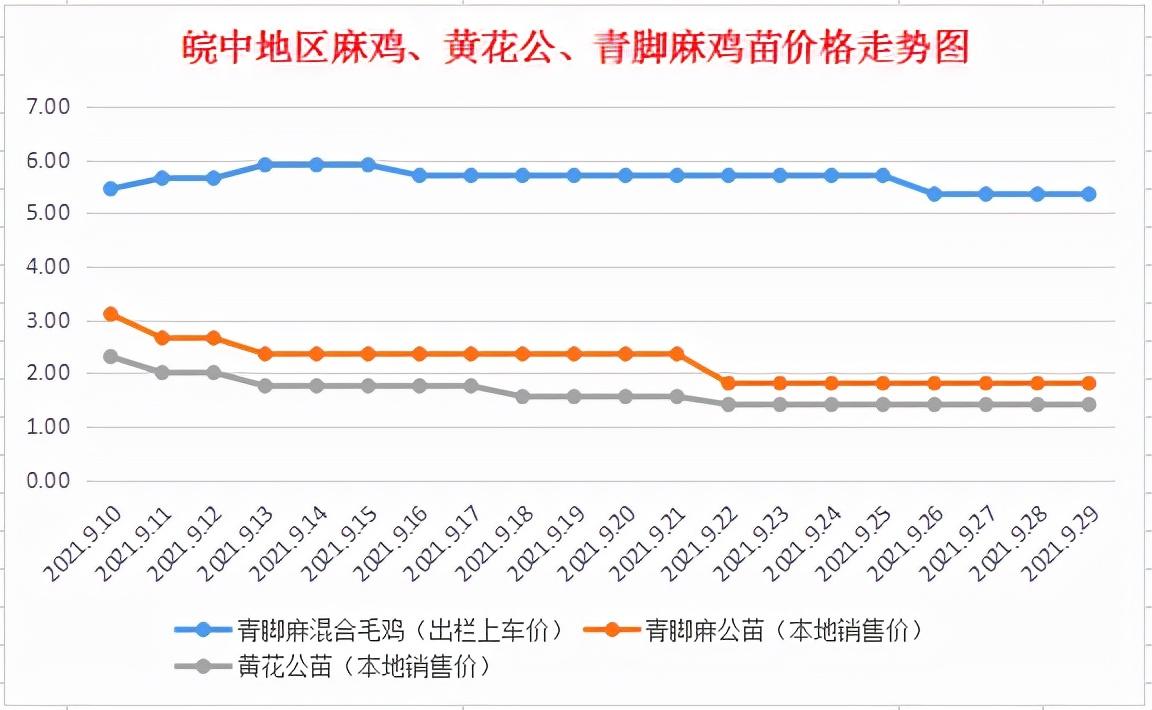 安阳豫北电机 第120页