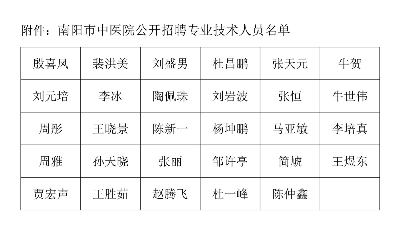 南阳医院招聘最新信息,南阳医院招聘最新信息概览