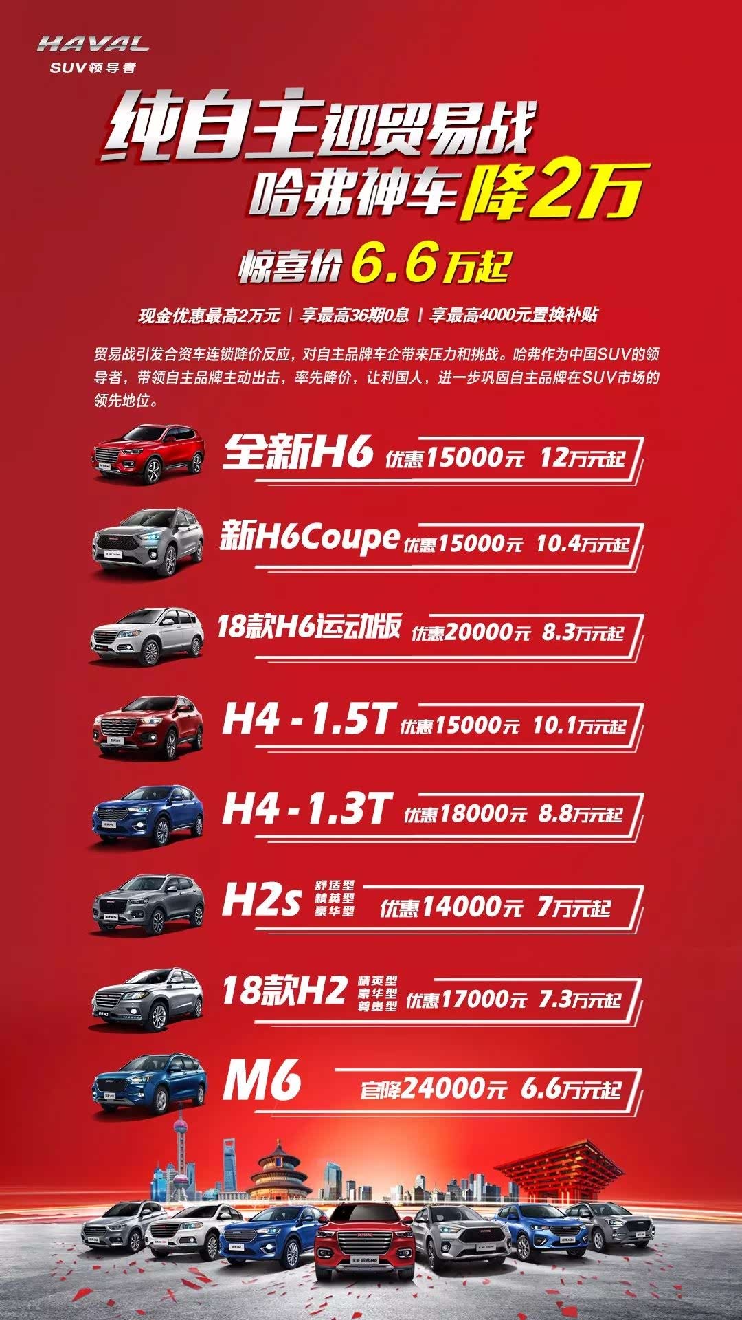 哈弗最新报价，超值SUV性价比之旅探索