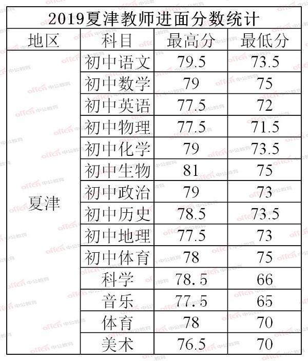 夏津最新招聘信息与学习变化，自信成就未来之路