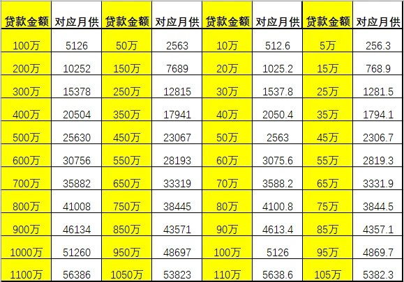 房贷计算器最新2018,房贷计算器最新2018，一场说走就走的旅行，探寻内心的宁静与美景的交融