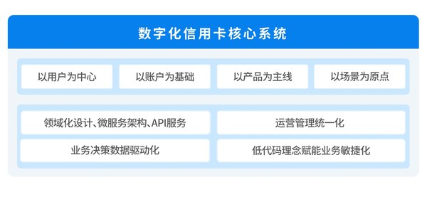 引领时代变革的核心理念，最新轮理解析