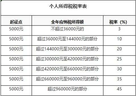 最新个人所得税改革详解与合理筹划指南