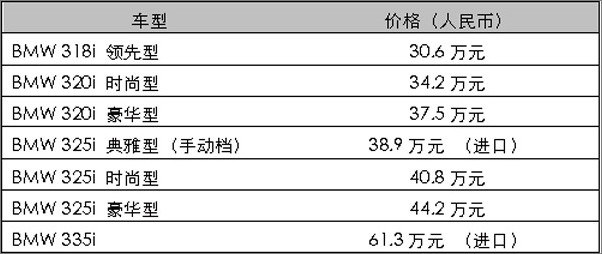 最新报价