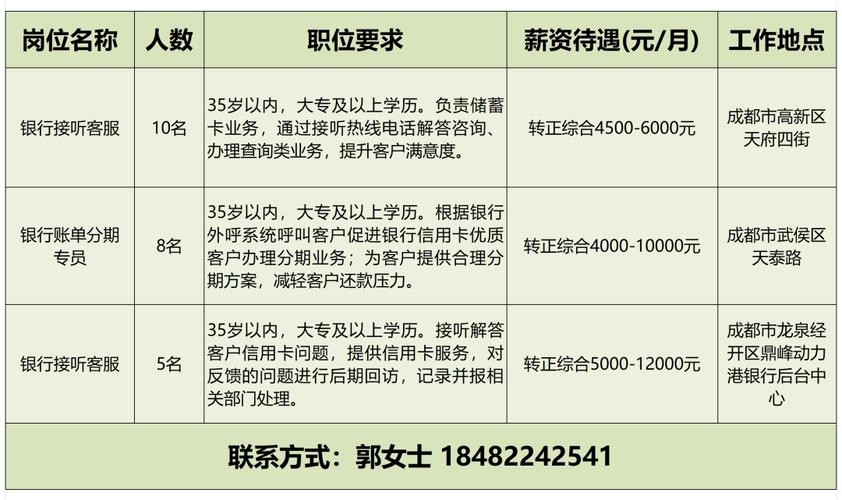 彭州最新招聘信息