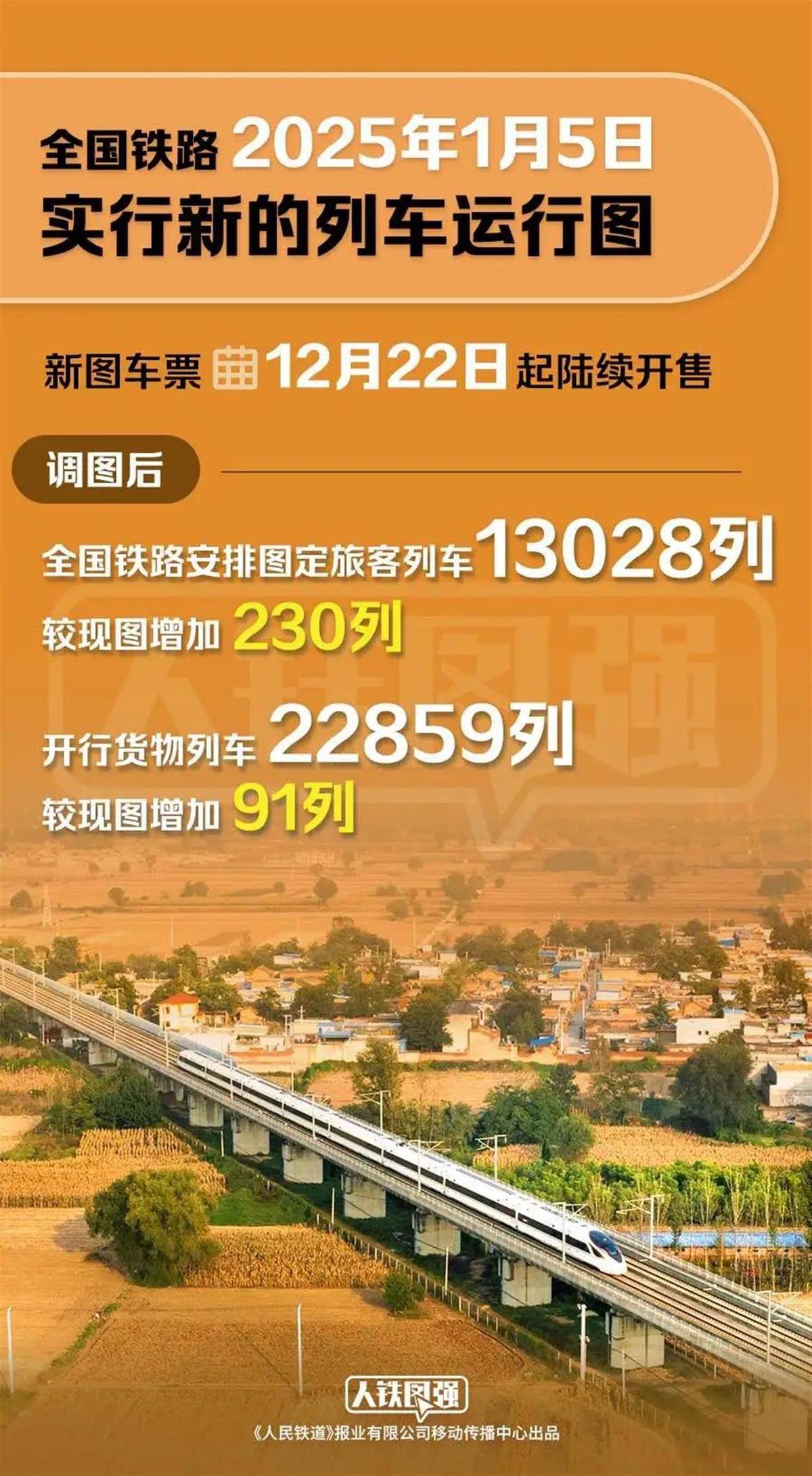 火车调图最新动态，时代进步引领出行变革