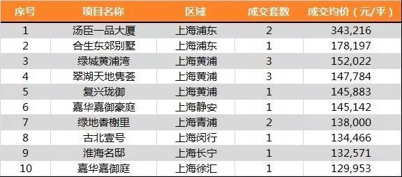 汤臣一品最新房价,汤臣一品最新房价探析