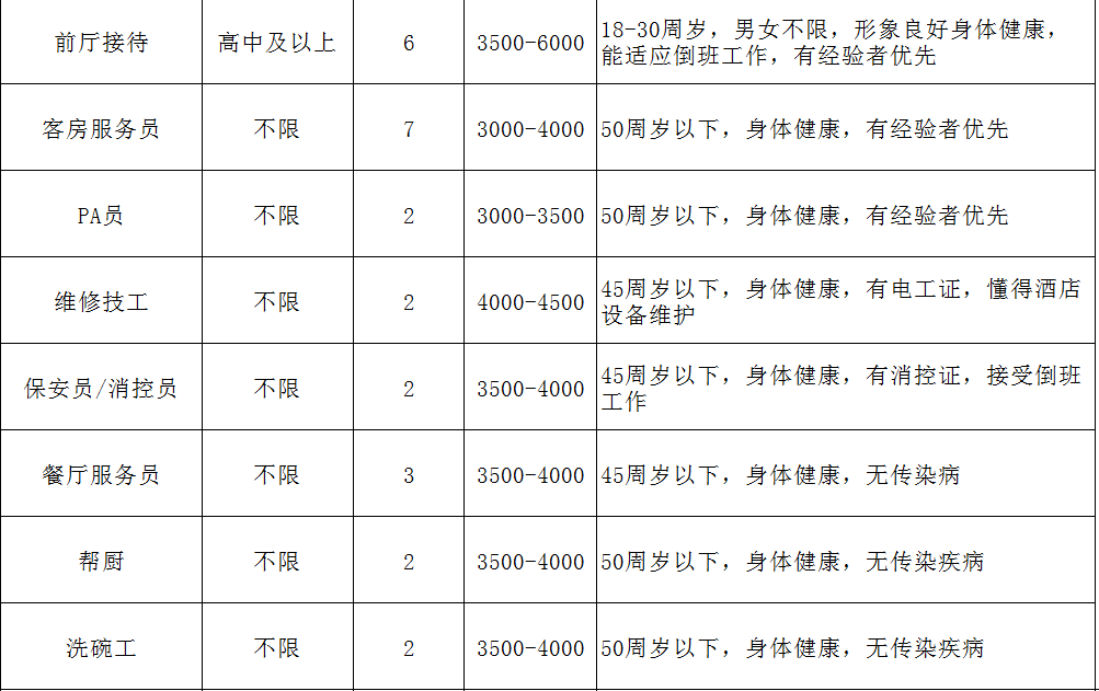 西固最新招聘信息多元视角下的深度探析