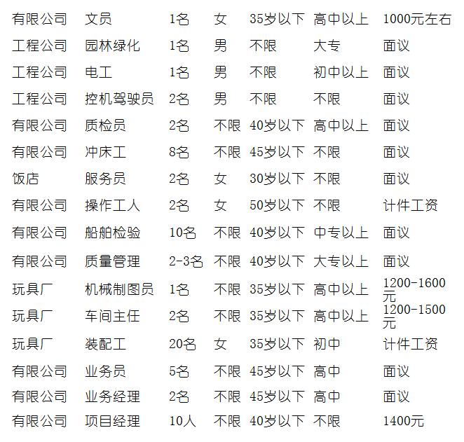 石岛最新招聘信息及友情温馨日常