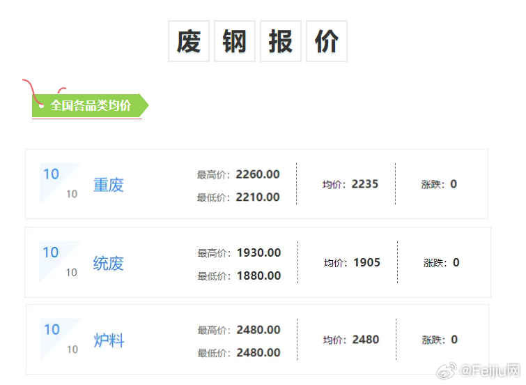 废钢筋价格最新行情深度解析与论述