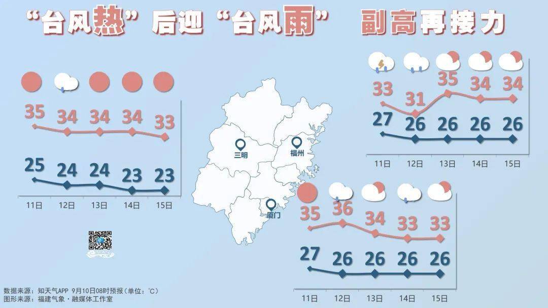 福建省台风最新动态更新，台风最新消息