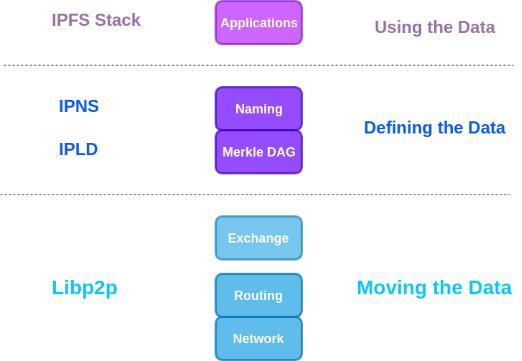 IPFS最新动态，入门与进阶使用InterPlanetary File System（IPFS）指南