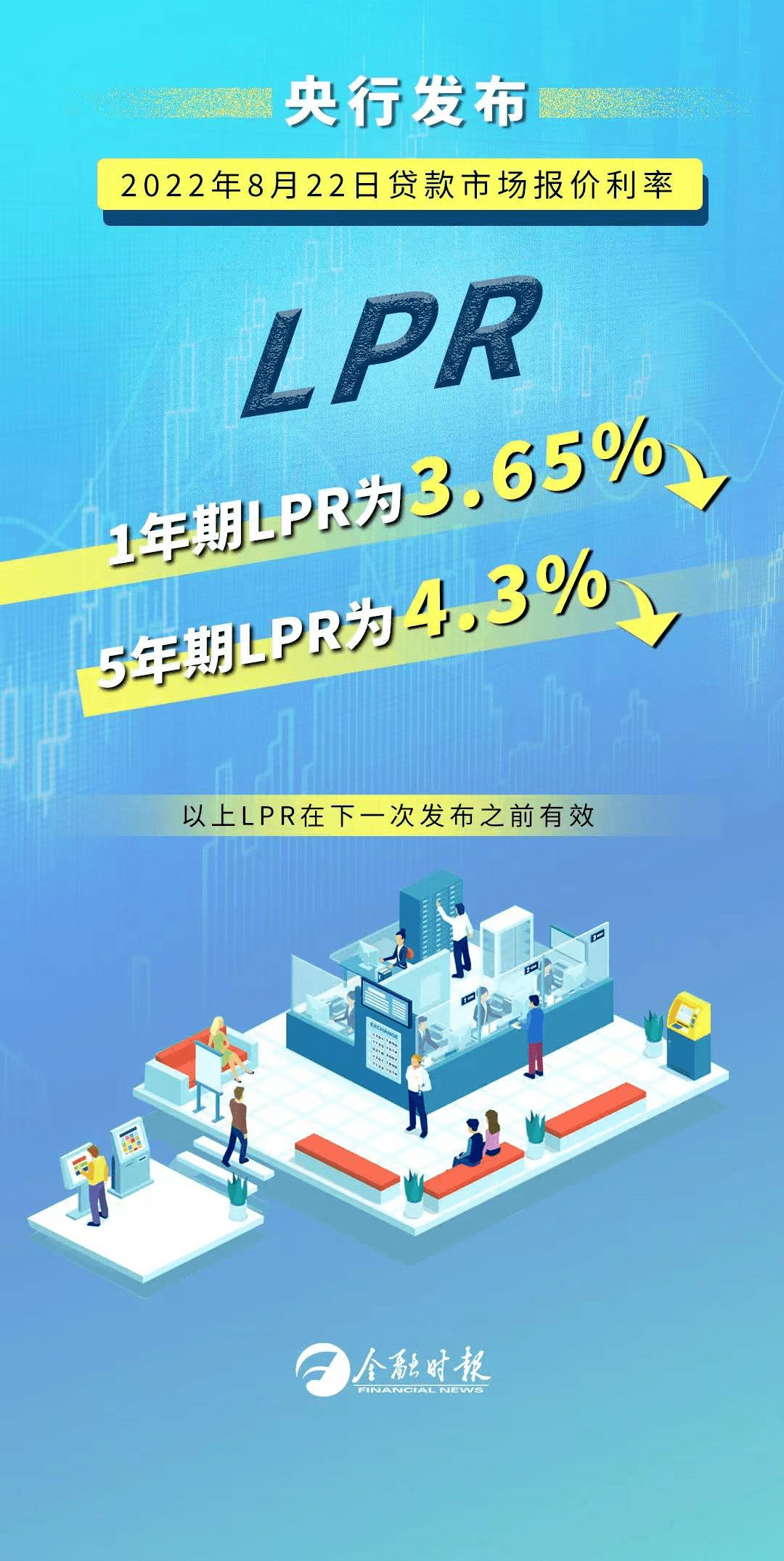 最新人民银行LPR利率解析，走向、消息一览