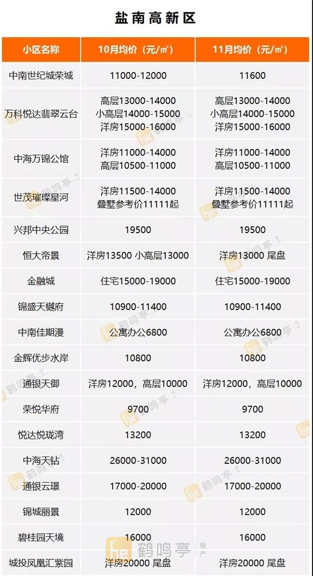 盐城市最新房价，家的温暖与友情的深度交融