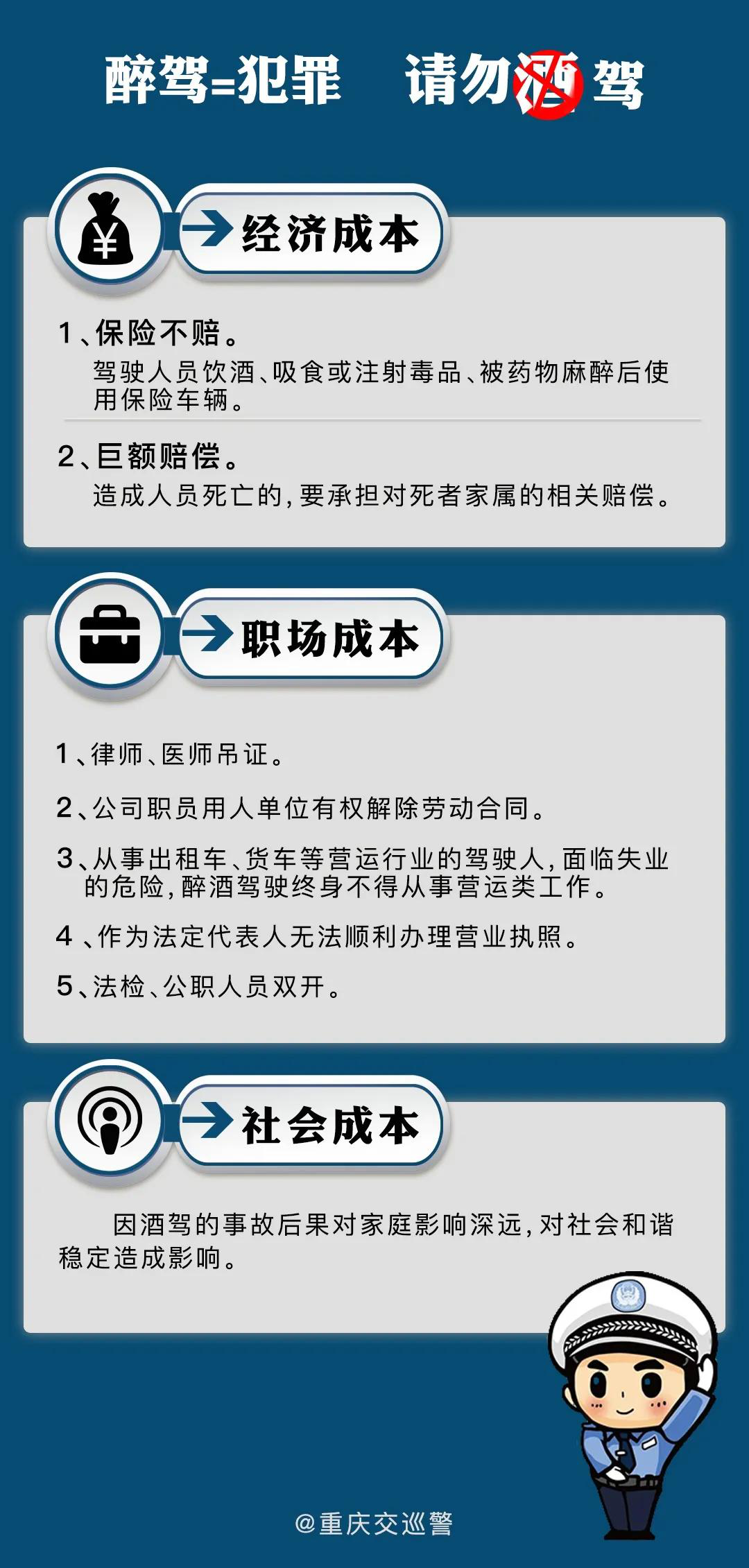 酒驾处罚标准最新规定详解