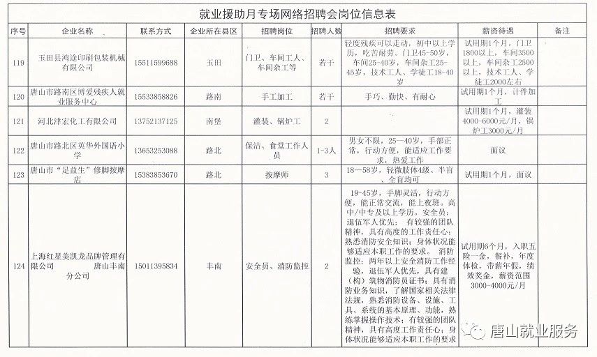 高邑最新招聘信息汇总，获取指南与职位推荐