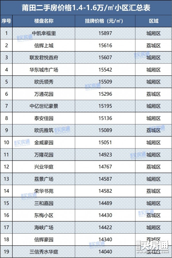 莆田二手房最新信息汇总，城市繁华中的理想家园选择