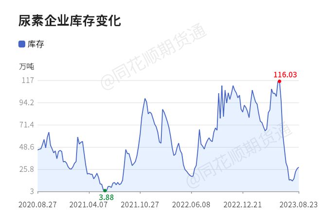 尿素行情最新走势，科技驱动市场，热潮再起