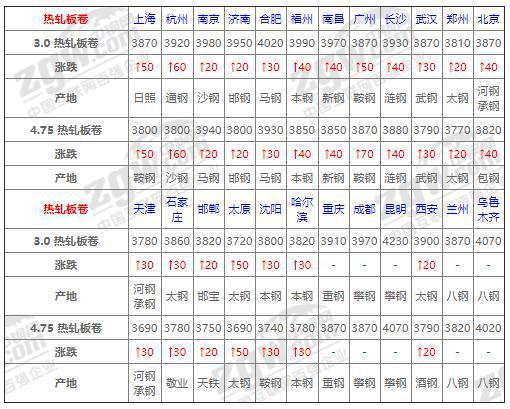 沙钢最新价格表，市场波动中的观察与解析