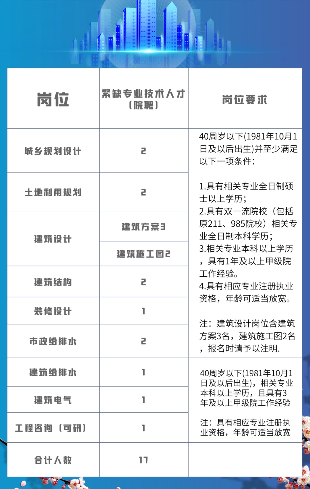 蒲城县招聘网最新招聘信息，时代脉搏与人才汇聚的交汇点