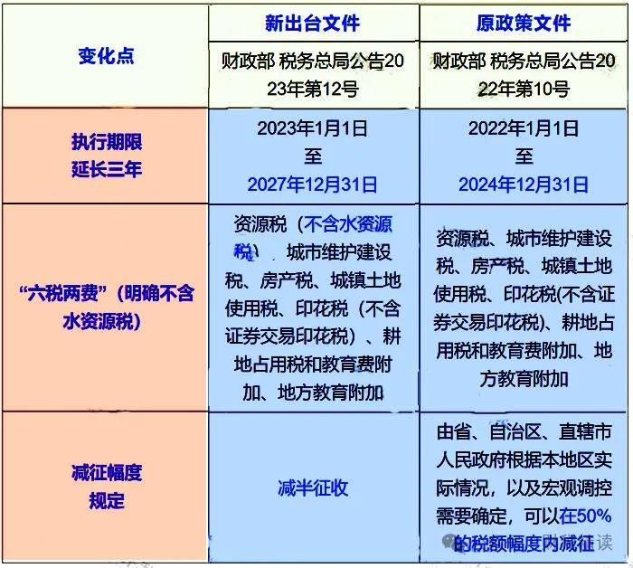 税务改革最新动态及步骤指南
